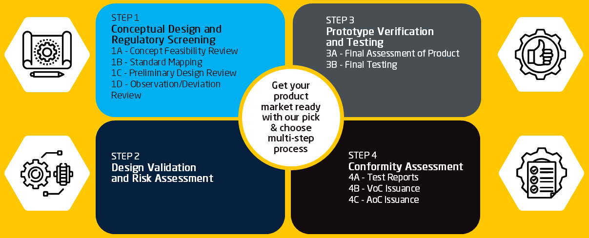 Intertek STEP4m scheme